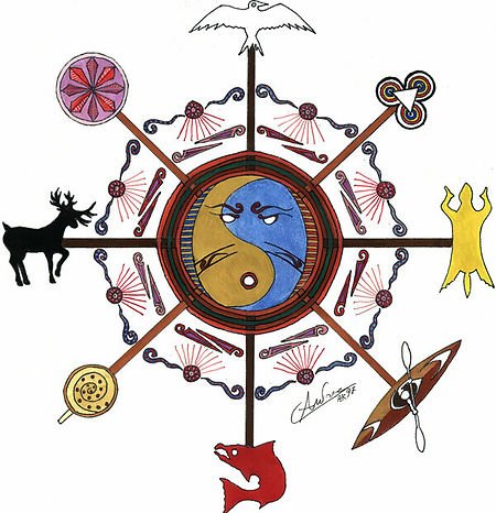 Indigenous medicine-wheel illustration